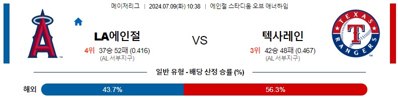 7월09일 MLB LA에인절스 텍사스 해외야구분석 스포츠분석