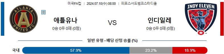 7월10일 미국FA컵 애틀랜타 인디일레븐 해외축구분석 스포츠분석