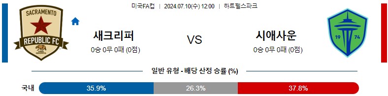 7월10일 미국FA컵 새크라멘토 시애틀 해외축구분석 스포츠분석