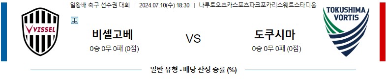 7월10일 일왕배컵 비셀고메 도쿠시마 아시아축구분석 스포츠분석