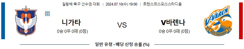 7월10일 일왕배컵 니가타 나가사키 아시아축구분석 스포츠분석