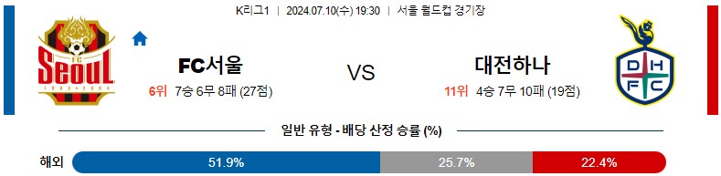 7월10일 K리그 서울 대전 아시아축구분석 스포츠분석