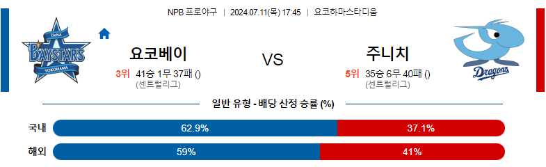 7월11일 NPB 요코하마 주니치 일본야구분석 스포츠분석