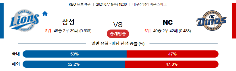 7월11일 KBO 삼성 NC 국내야구분석 스포츠분석