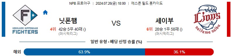 7월26일 NPB 니혼햄 세이부 일본야구분석 스포츠분석