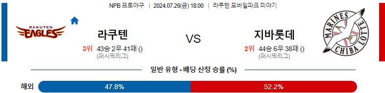 7월26일 NPB 라쿠텐 지바롯데 일본야구분석 스포츠분석