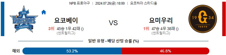 7월26일 NPB 요코하마 요미우리 일본야구분석 스포츠분석