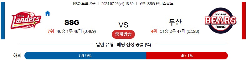 7월26일 KBO SSG 두산 국내야구분석 스포츠분석