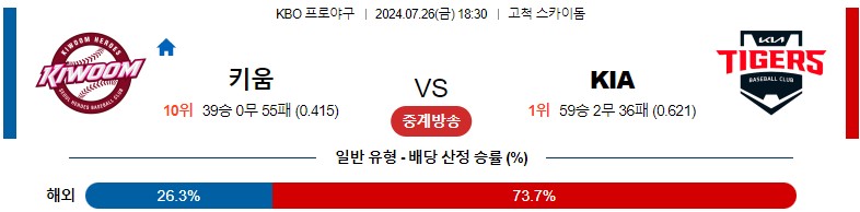 7월26일 KBO 키움 KIA 국내야구분석 스포츠분석