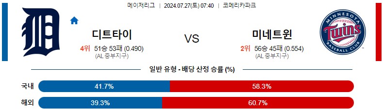 7월27일 MLB 디트로이트 미네소타 해외야구분석 스포츠분석