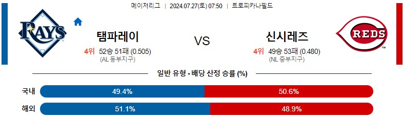 7월27일 MLB 탬파베이 신시내티 해외야구분석 스포츠분석