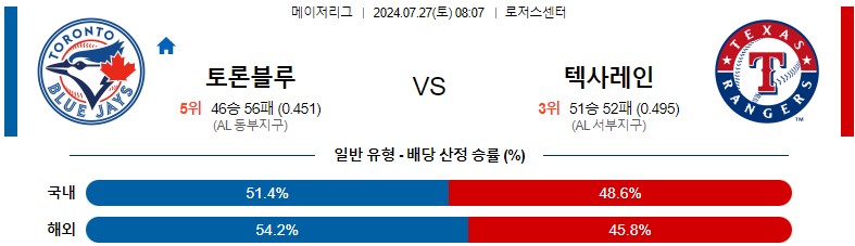 7월27일 MLB 토론토 텍사스 해외야구분석 스포츠분석