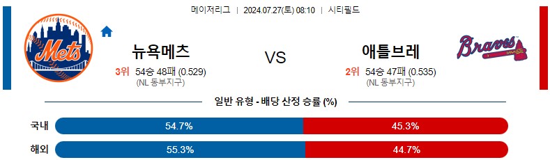 7월27일 MLB 뉴욕메츠 애틀랜타 해외야구분석 스포츠분석