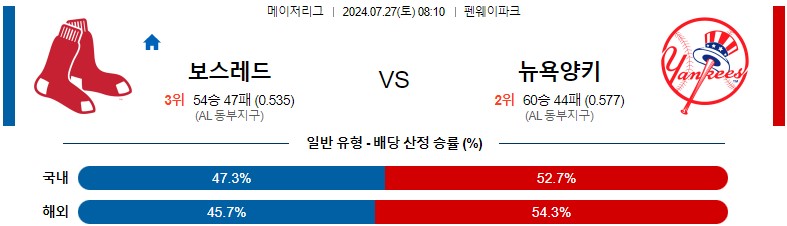 7월27일 MLB 보스턴 뉴욕양키스 해외야구분석 스포츠분석