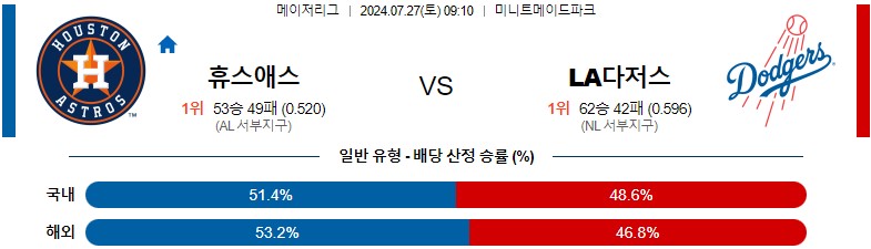 7월27일 MLB 휴스턴 LA다저스 해외야구분석 스포츠분석