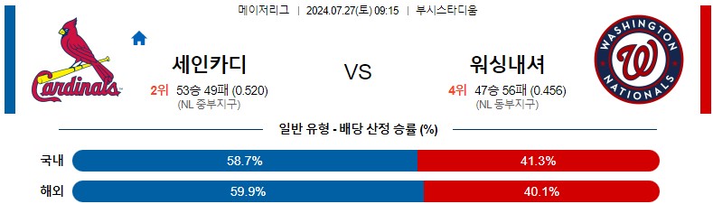 7월27일 MLB 세인트루이스 워싱턴 해외야구분석 스포츠분석