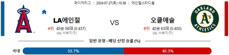 7월27일 MLB LA에인절스 오클랜드 해외야구분석 스포츠분석