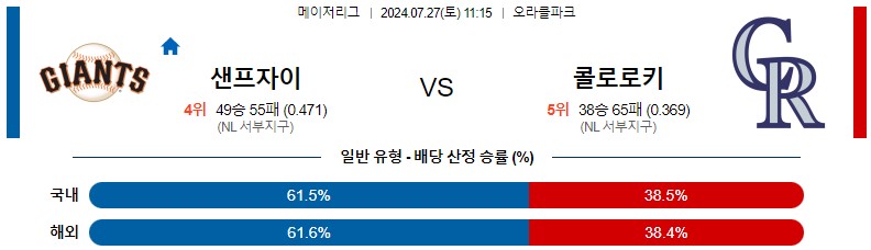 7월27일 MLB 샌프란시스코 콜로라도 해외야구분석 스포츠분석