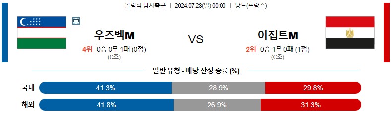 7월28일 올림픽 우즈베키스탄M 이집트M 해외축구분석 스포츠분석