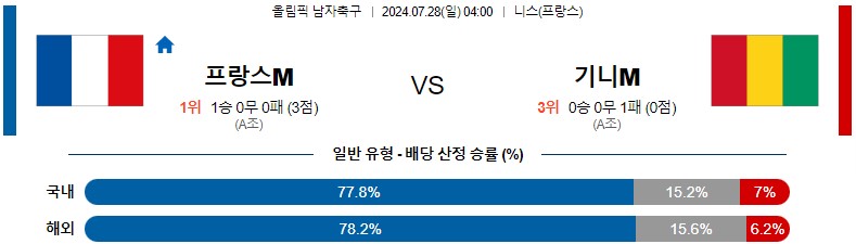 7월28일 올림픽 프랑스M 기니M 해외축구분석 스포츠분석