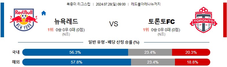 7월28일 리그스컵 뉴욕레드불스 토론토 해외축구분석 스포츠분석