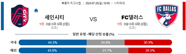 7월28일 리그스컵 세인트루이스 댈러스 해외축구분석 스포츠분석