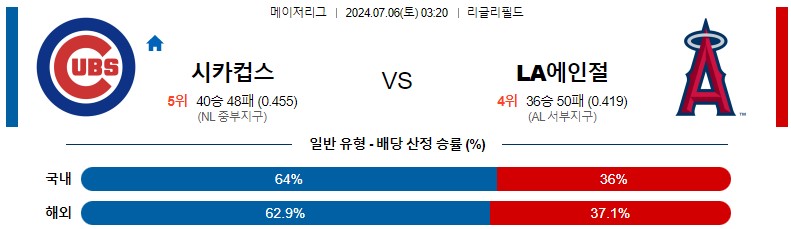 7월06일 MLB 시카고컵스 LA에인절스 해외야구분석 스포츠분석