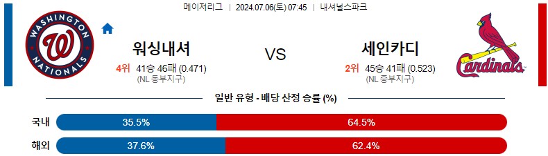 7월06일 MLB 워싱턴 세인트루이스 해외야구분석 스포츠분석