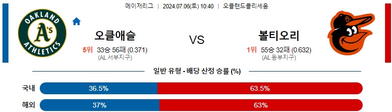 7월06일 MLB 오클랜드 볼티모어 해외야구분석 스포츠분석