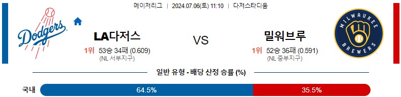 7월06일 MLB LA다저스 밀워키 해외야구분석 스포츠분석