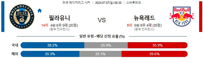 7월07일 메이저리그사커 필라델피아유니언 뉴욕레드불스 해외축구분석 스포츠분석