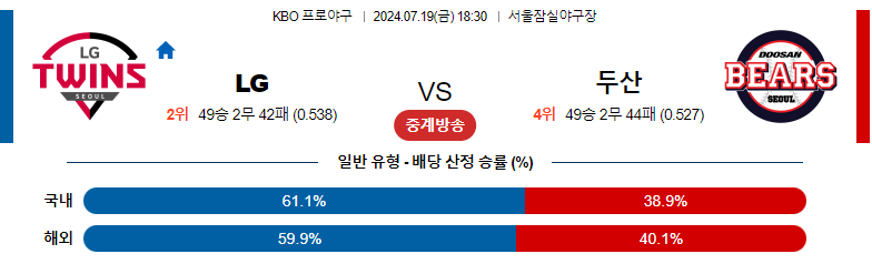 7월19일 KBO LG 두산 국내야구분석 스포츠분석