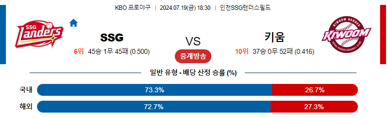 7월19일 KBO SSG 키움 국내야구분석 스포츠분석