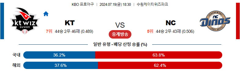 7월19일 KBO KT NC 국내야구분석 스포츠분석