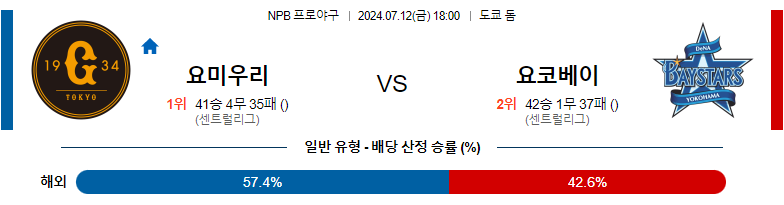 7월12일 NPB 요미우리 요코하마 일본야구분석 스포츠분석