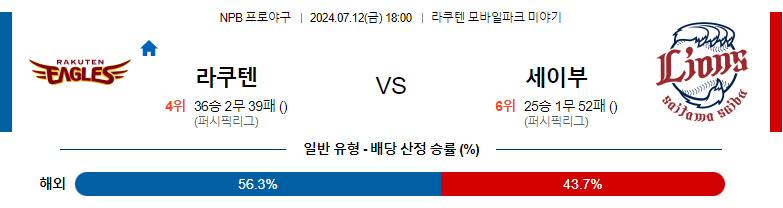 7월12일 NPB 라쿠텐 세이부 일본야구분석 스포츠분석