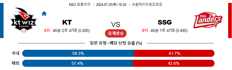 7월25일 KBO KT SSG 국내야구분석 스포츠분석