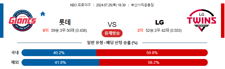 7월25일 KBO 롯데 LG 국내야구분석 스포츠분석