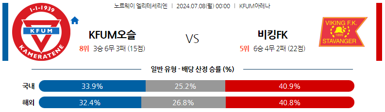 7월08일 엘리테세리엔 오슬로 바이킹 해외축구분석 스포츠분석