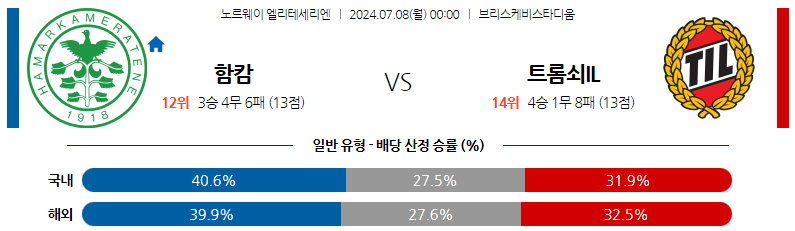 7월08일 엘리테세리엔 함캄 트롬쇠 해외축구분석 스포츠분석