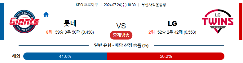 7월24일 KBO 롯데 LG 국내야구분석 스포츠분석