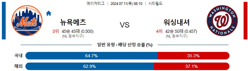 7월11일 MLB 뉴욕메츠 워싱턴 해외야구분석 스포츠분석