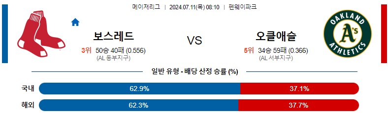 7월11일 MLB 보스턴 오클랜드 해외야구분석 스포츠분석