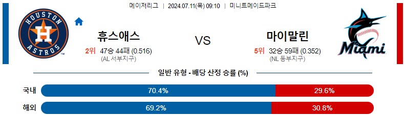 7월11일 MLB 휴스턴 마이애미 해외야구분석 스포츠분석