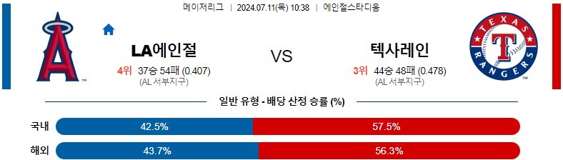 7월11일 MLB LA에인절스 텍사스 해외야구분석 스포츠분석