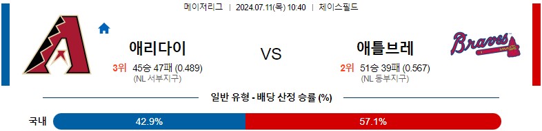 7월11일 MLB 애리조나 애틀랜타 해외야구분석 스포츠분석