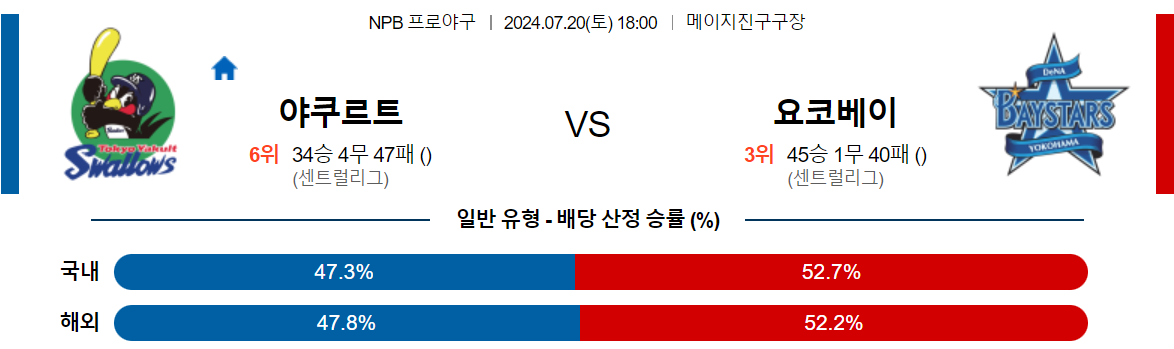 7월20일 NPB 야쿠르트 요코하마 일본야구분석 스포츠분석