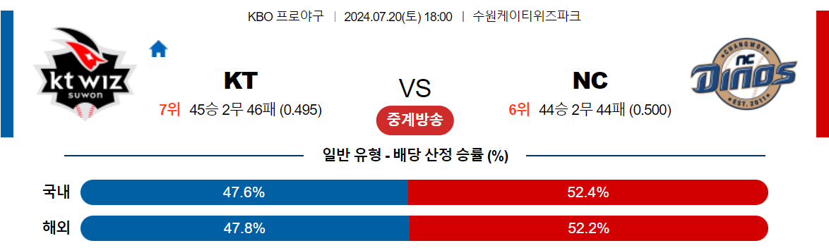 ﻿7월20일 KBO KT NC 국내야구분석 스포츠분석