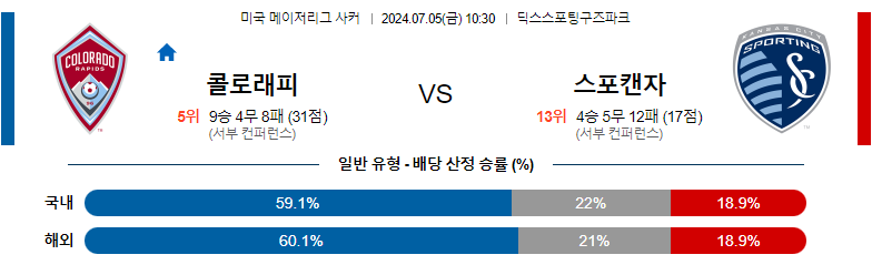 7월05일 메이저리그사커 콜로라도 라피즈 스포팅 캔자스시티 해외축구분석 스포츠분석