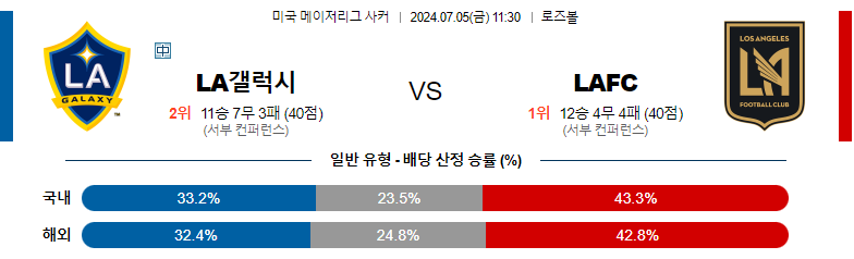 7월05일 메이저리그사커 LA 갤럭시 LA FC 해외축구분석 스포츠분석